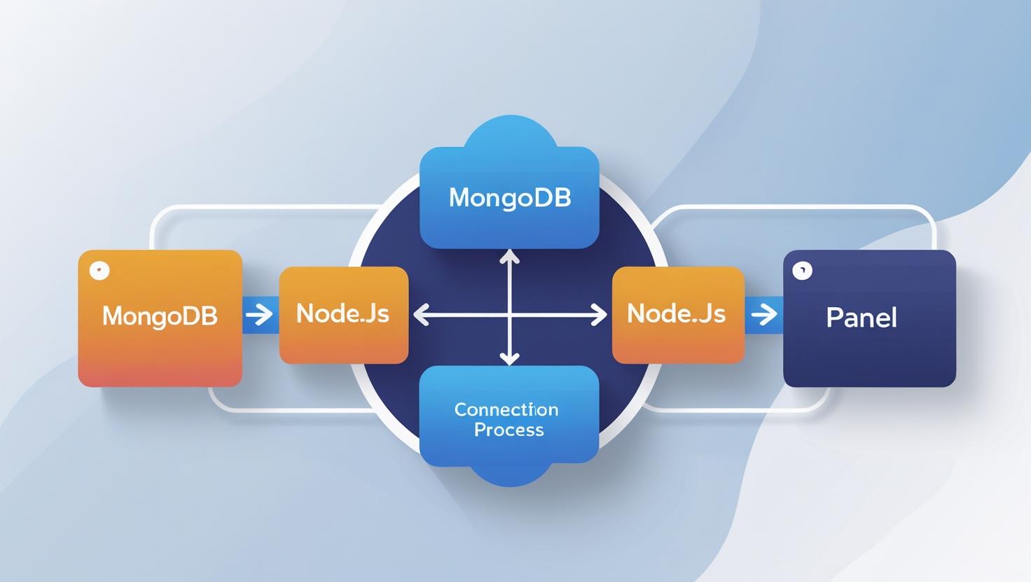 How to Connect MongoDB with Your Node.js App in cPanel