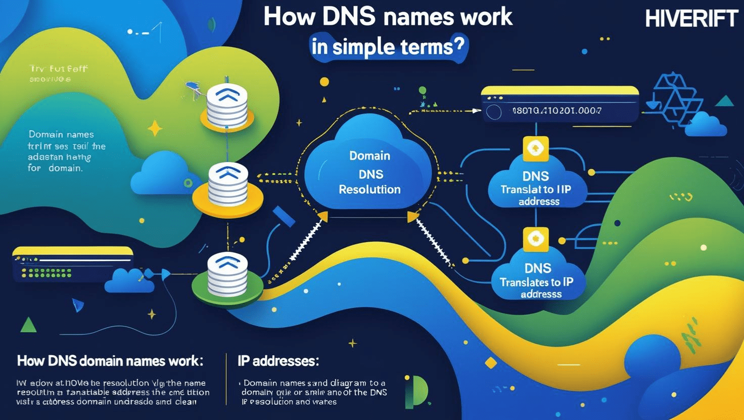 How Domain Names Work