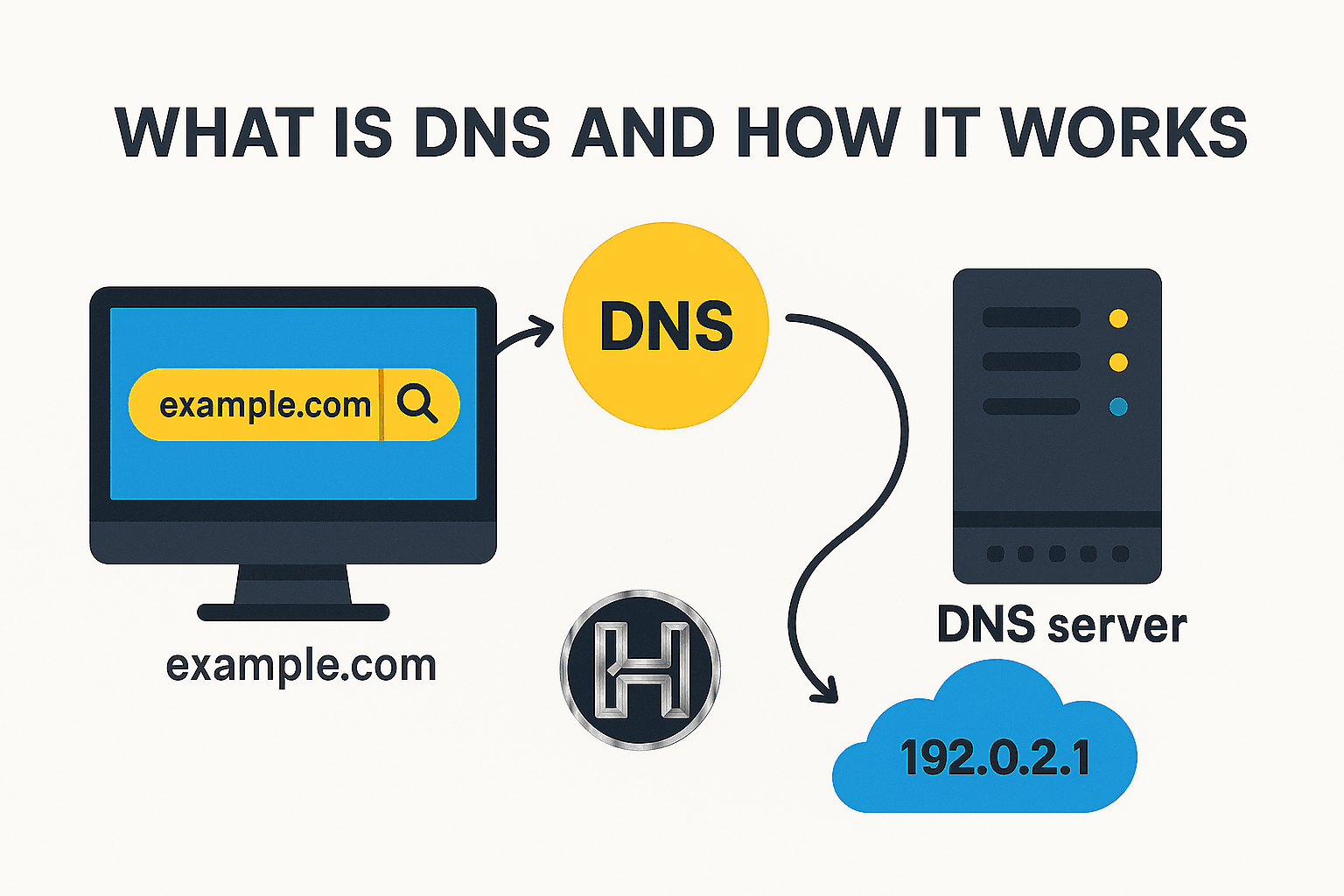 What Is DNS and How It's Works?